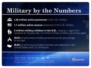 1.46 million active personnel in the U.S. military.
http://us-military-branches.insidegov.com/app-question/443/How-many-people-are-there-in-the-US-military 
http://www.globalfirepower.com/country-military-strength-detail.asp?country_id=united-states-of-america
http://www.nctsn.org/resources/public-awareness/month-military-child
http://download.militaryonesource.mil/12038/MOS/Reports/2014-Demographics-Report.pdf
http://download.militaryonesource.mil/12038/MOS/Reports/2014-Demographics-Report.pdf
Military by the Numbers
86.8% of active duty enlisted members are stationed in the
United States and U.S. territories.
49.6% of active duty enlisted personnel are 25 years of age
or younger
2 million military children in the U.S., ranging in ages from
newborn to 18 years old; 1.3 million military children are school-aged
1.1 million active reserve personnel in the U.S. military.
 