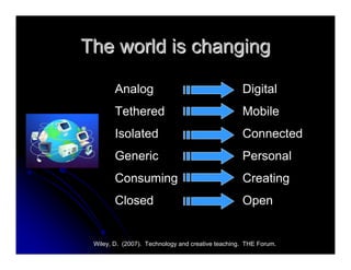 Using Web 2.0 in Your Library