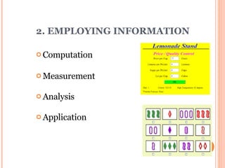 2. EMPLOYING INFORMATION  Computation Measurement Analysis Application 