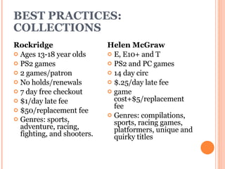 BEST PRACTICES: COLLECTIONS Rockridge Ages 13-18 year olds PS2 games  2 games/patron  No holds/renewals  7 day free checkout $1/day late fee $50/replacement fee Genres: sports, adventure, racing, fighting, and shooters.  Helen McGraw E, E10+ and T PS2 and PC games 14 day circ $.25/day late fee  game cost+$5/replacement fee Genres: compilations, sports, racing games, platformers, unique and quirky titles 