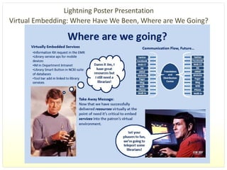 Lightning Poster Presentation 
Virtual Embedding: Where Have We Been, Where are We Going? 
 