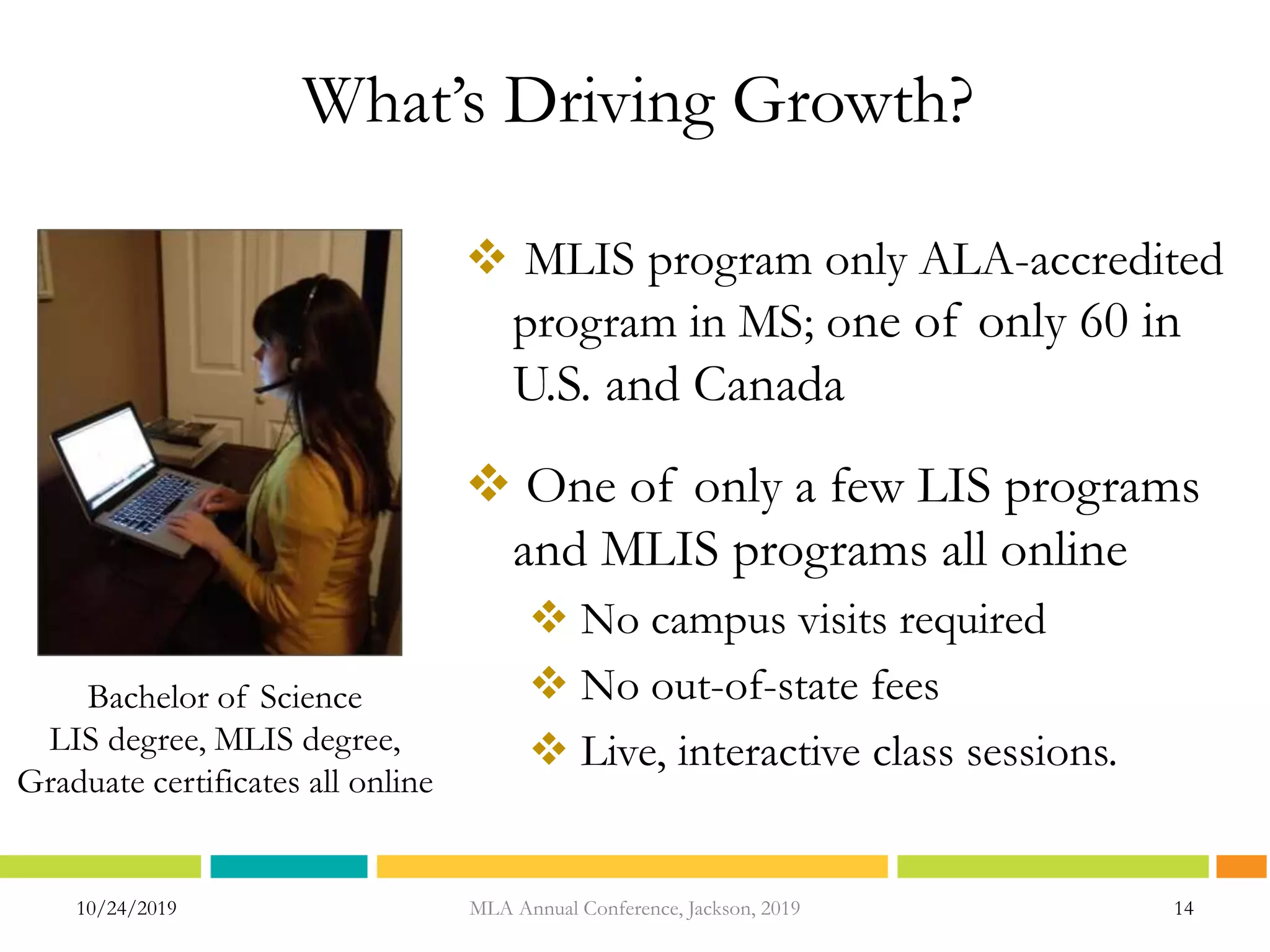 What’s Driving Growth?
 MLIS program only ALA-accredited
program in MS; one of only 60 in
U.S. and Canada
 One of only a few LIS programs
and MLIS programs all online
 No campus visits required
 No out-of-state fees
 Live, interactive class sessions.
10/24/2019 14MLA Annual Conference, Jackson, 2019
Bachelor of Science
LIS degree, MLIS degree,
Graduate certificates all online
 
