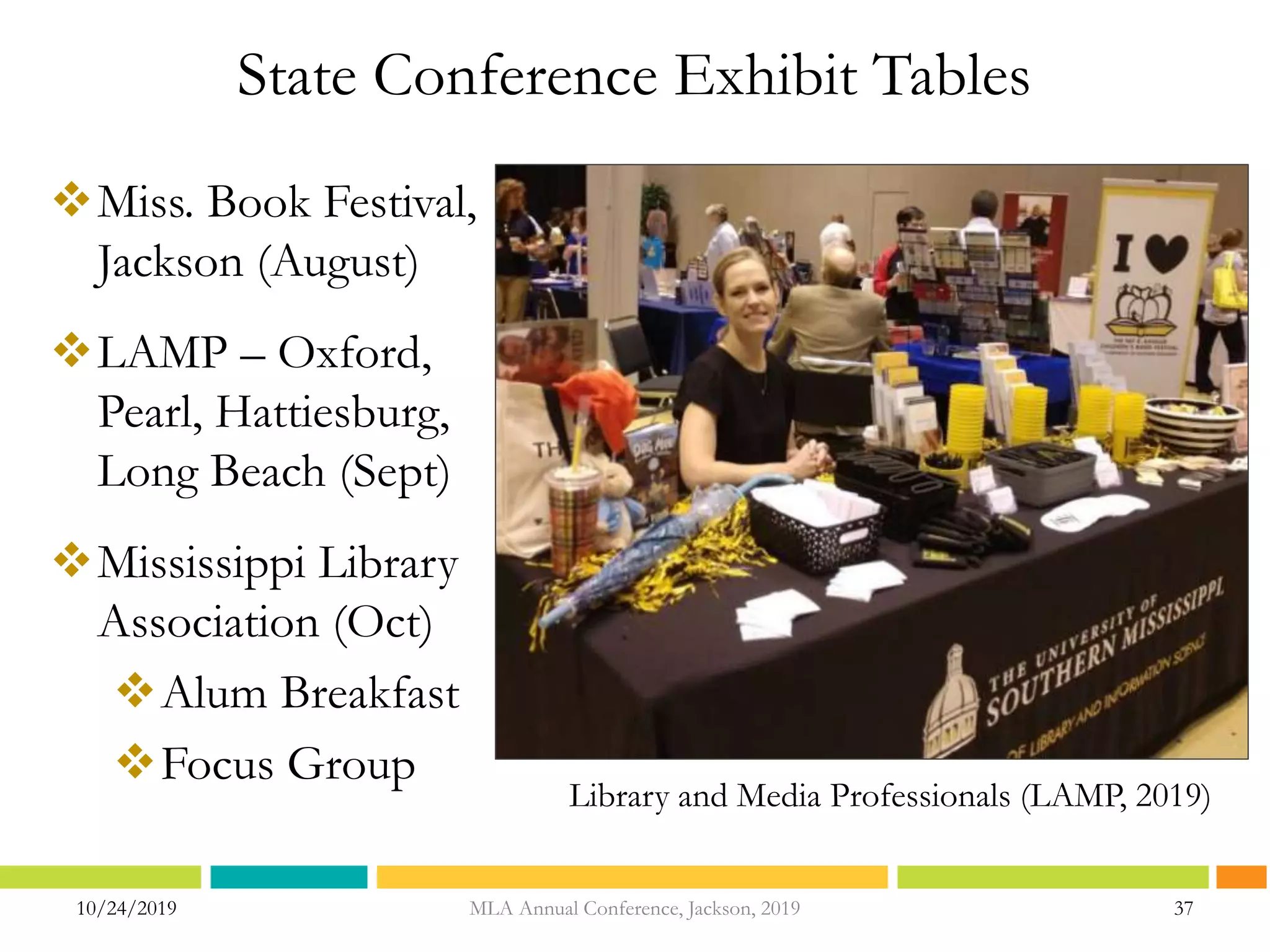 10/24/2019 37
State Conference Exhibit Tables
MLA Annual Conference, Jackson, 2019
Miss. Book Festival,
Jackson (August)
LAMP – Oxford,
Pearl, Hattiesburg,
Long Beach (Sept)
Mississippi Library
Association (Oct)
Alum Breakfast
Focus Group
Library and Media Professionals (LAMP, 2019)
 