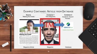 MLA Format 9th Edition - The Basics | PPTX