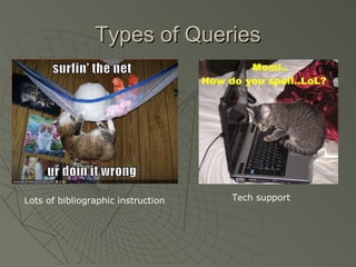 Types of Queries

Lots of bibliographic instruction

Tech support

 