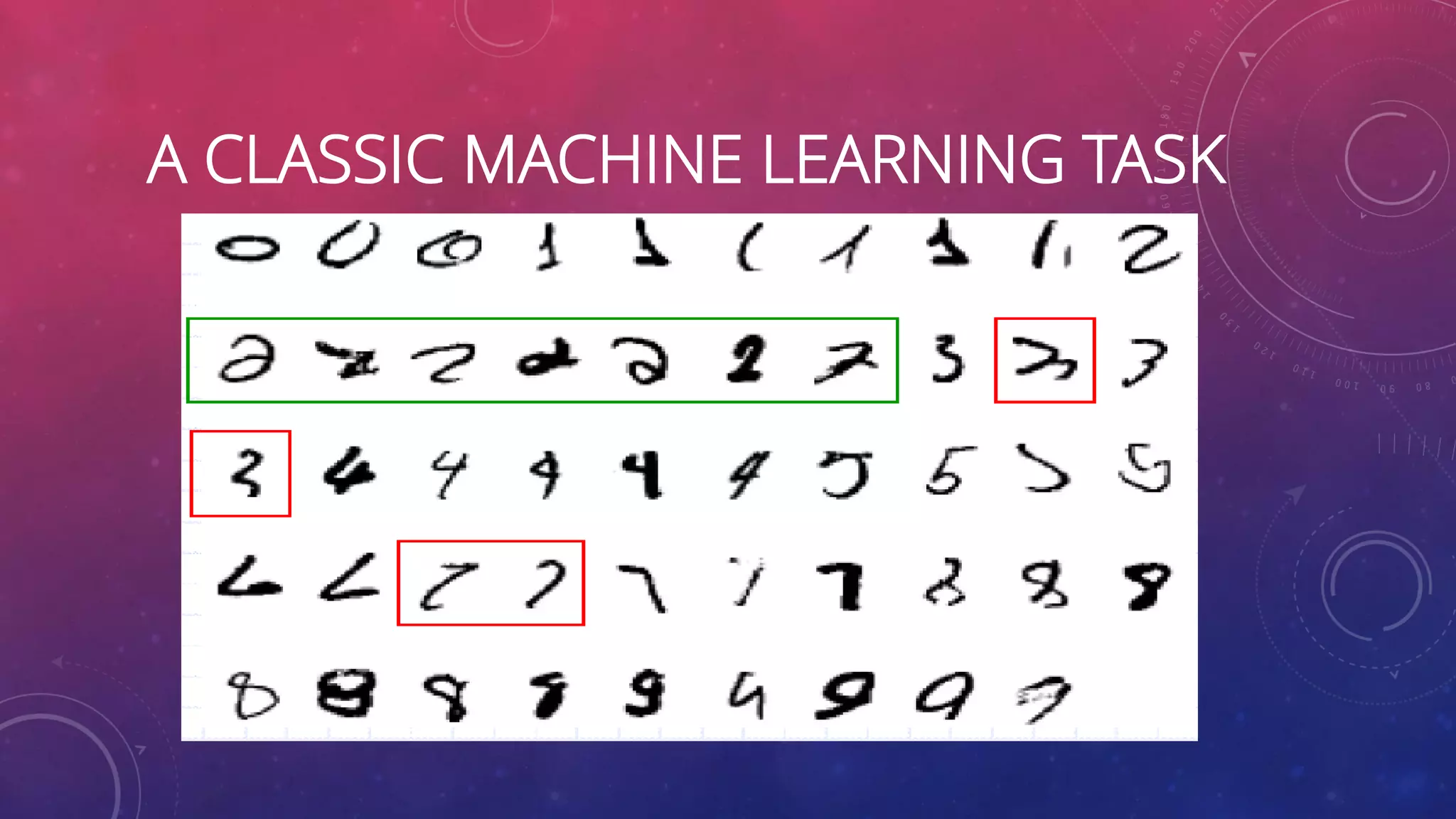 A CLASSIC MACHINE LEARNING TASK 