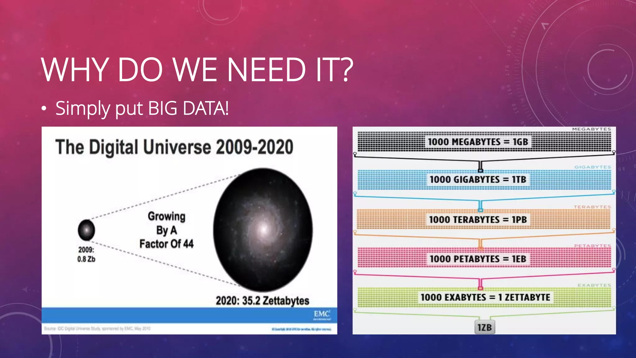 WHY DO WE NEED IT? • Simply put BIG DATA! 