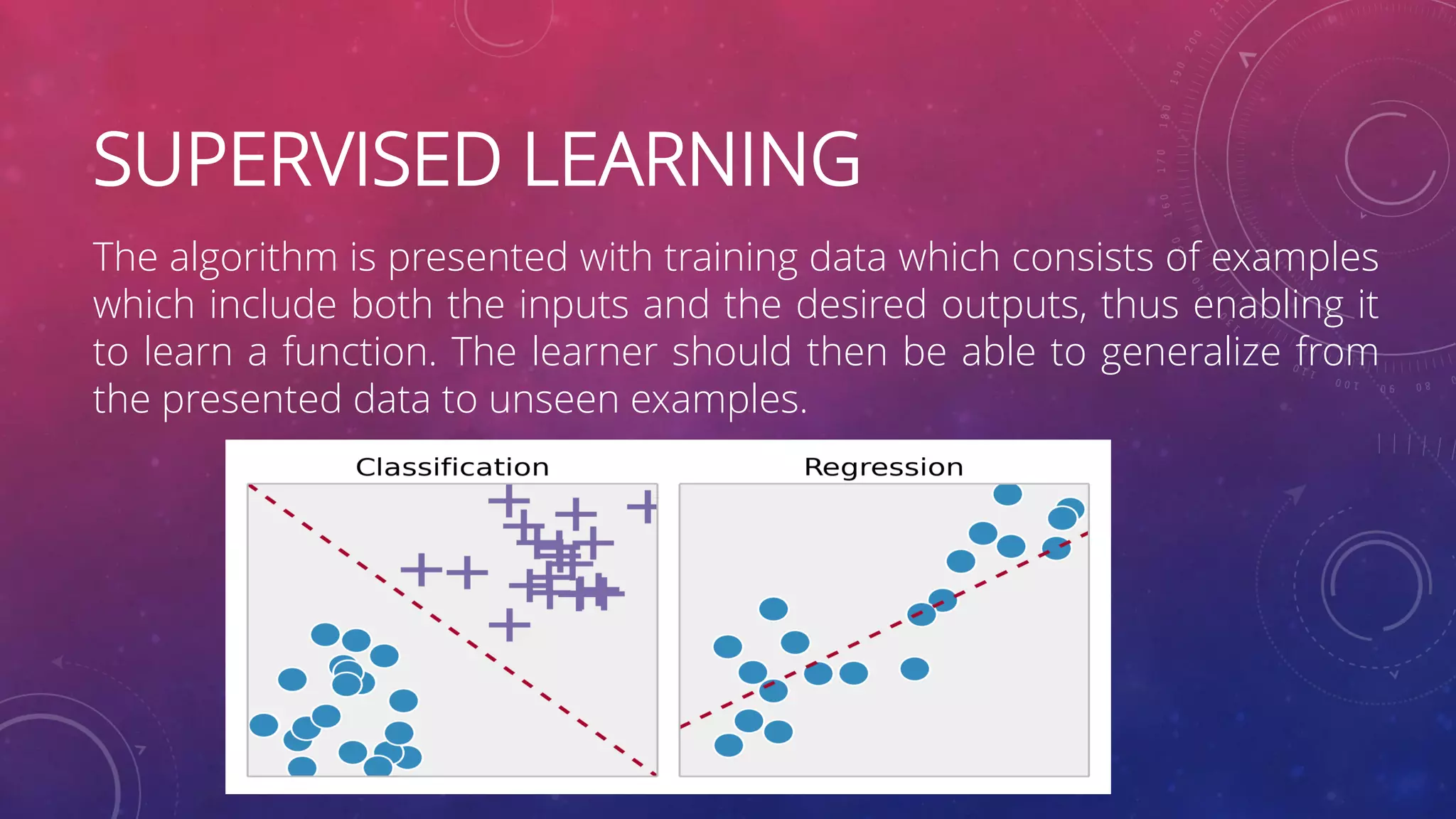 SUPERVISED LEARNING The algorithm is presented with training data which consists of examples which include both the inputs and the desired outputs, thus enabling it to learn a function. The learner should then be able to generalize from the presented data to unseen examples. 