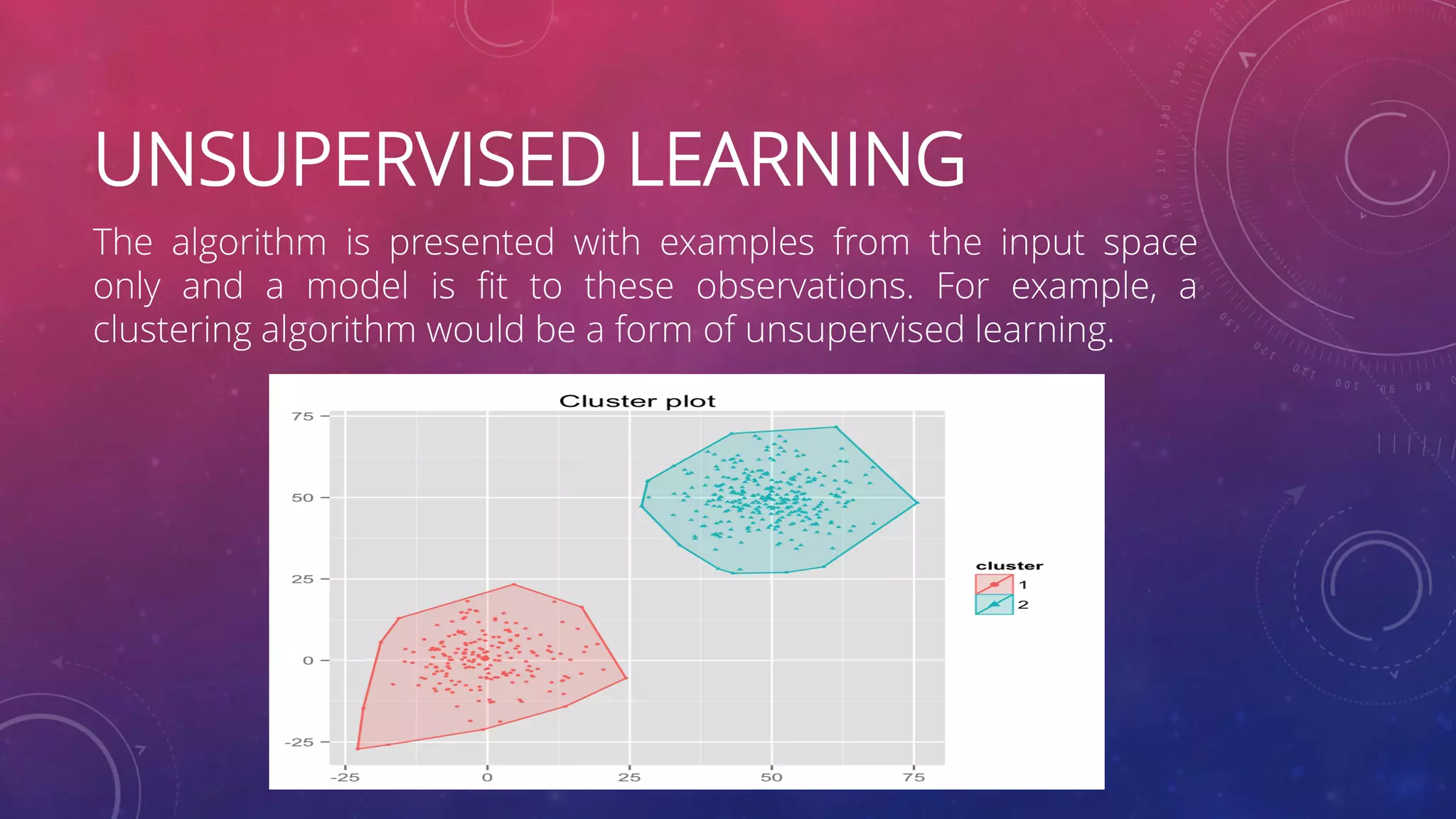 UNSUPERVISED LEARNING The algorithm is presented with examples from the input space only and a model is fit to these observations. For example, a clustering algorithm would be a form of unsupervised learning. 