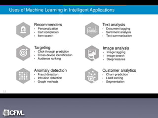 MLaaS - Machine Learning as a Service | PPTX