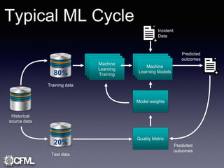 MLaaS - Machine Learning as a Service | PPTX