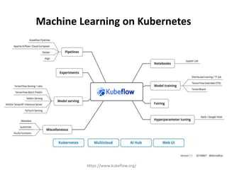 Machine Learning on Kubernetes
 