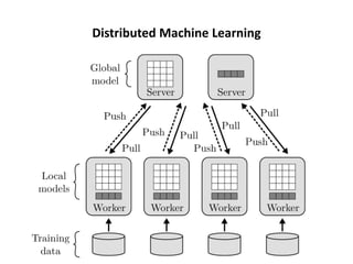 Distributed
Machine/Deep Learning
• Python Standard Library
– multiprocessing : https://docs.python.org/3/library/multipro...