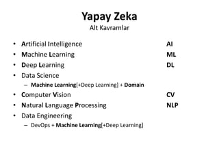 Yapay Zeka
Kavramlar [Kapsam]
• İnsan Modeli Üzerinden Yapay Zeka
– Beyin(Algı ve Öğrenme) : Machine Learning / Deep Learn...