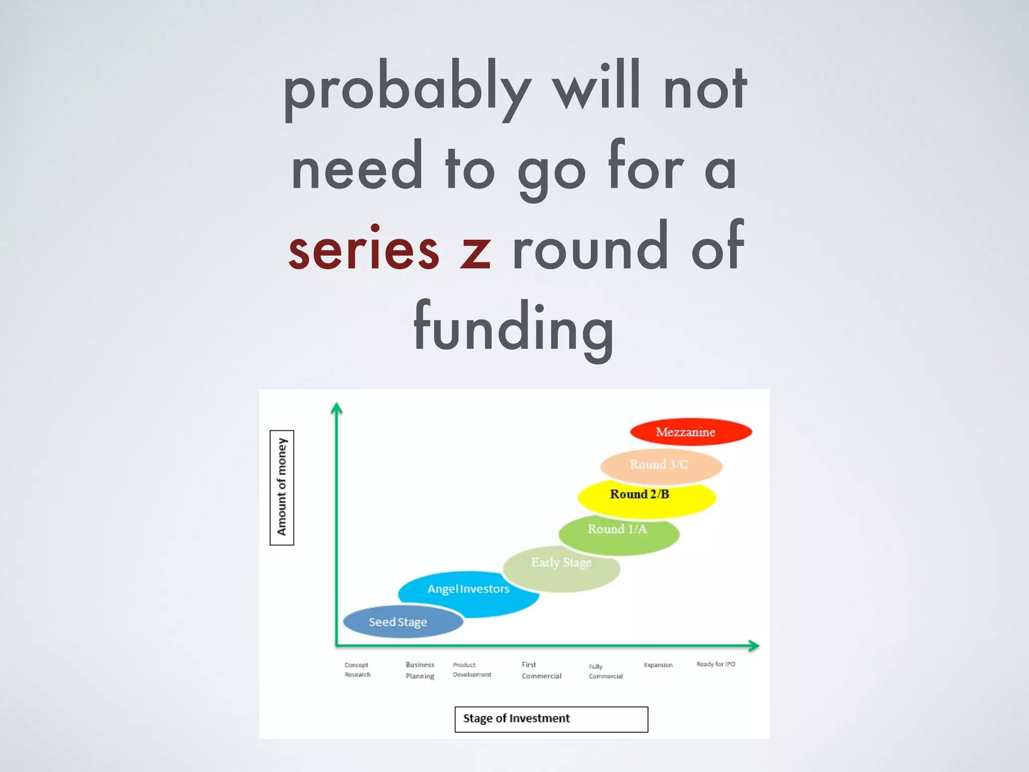 probably will not
need to go for a
series z round of
funding
 
