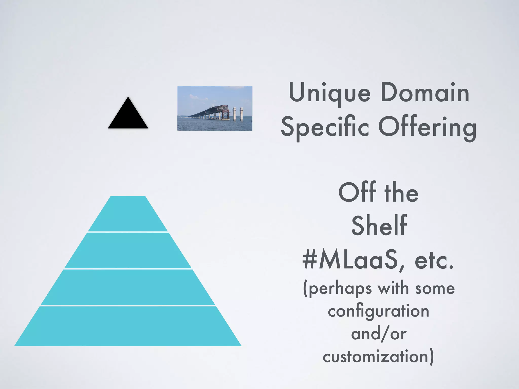 Off the
Shelf
#MLaaS, etc.
(perhaps with some
conﬁguration
and/or
customization)
Unique Domain
Speciﬁc Offering
 