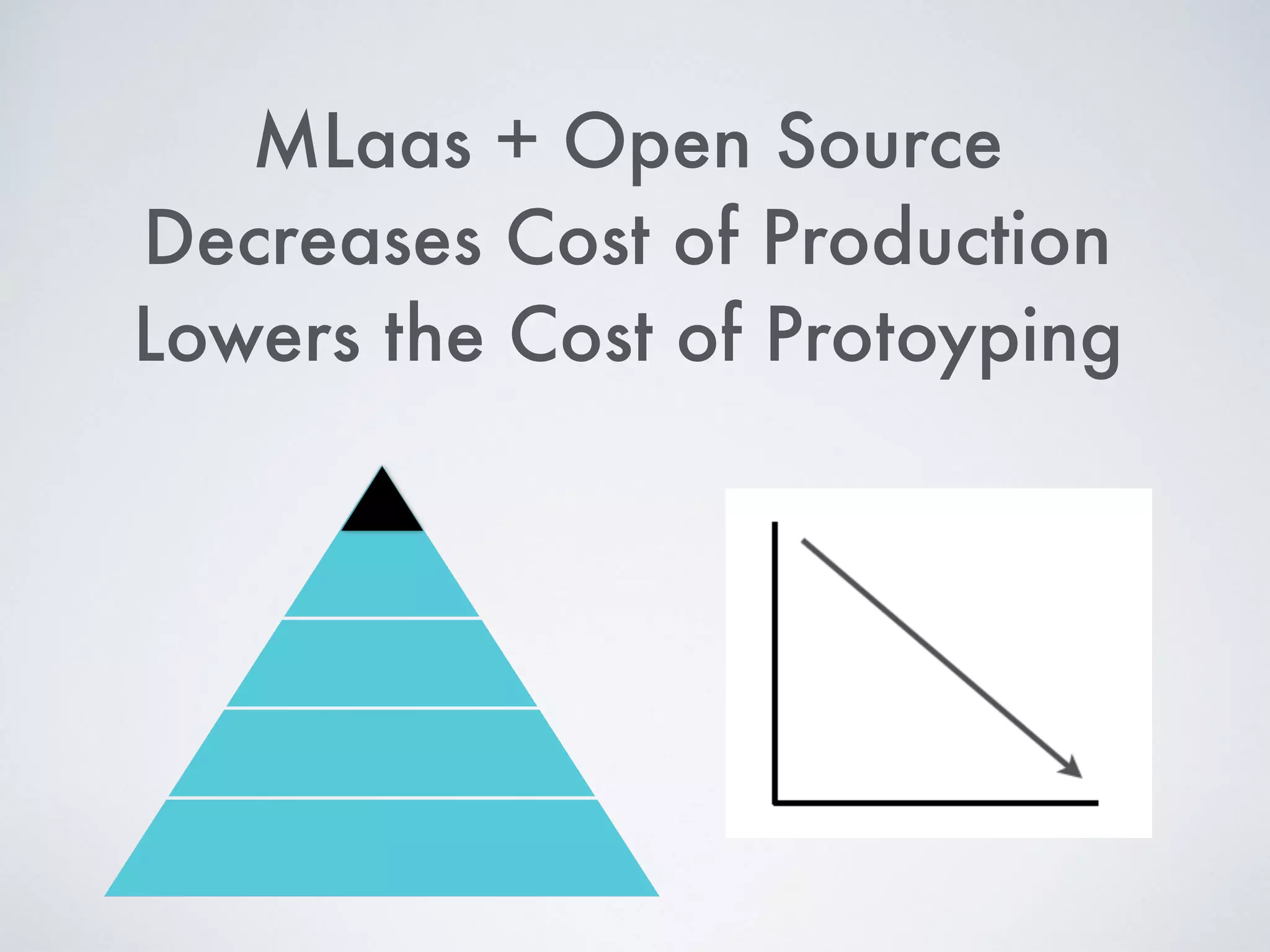 MLaas + Open Source
Decreases Cost of Production
Lowers the Cost of Protoyping
 