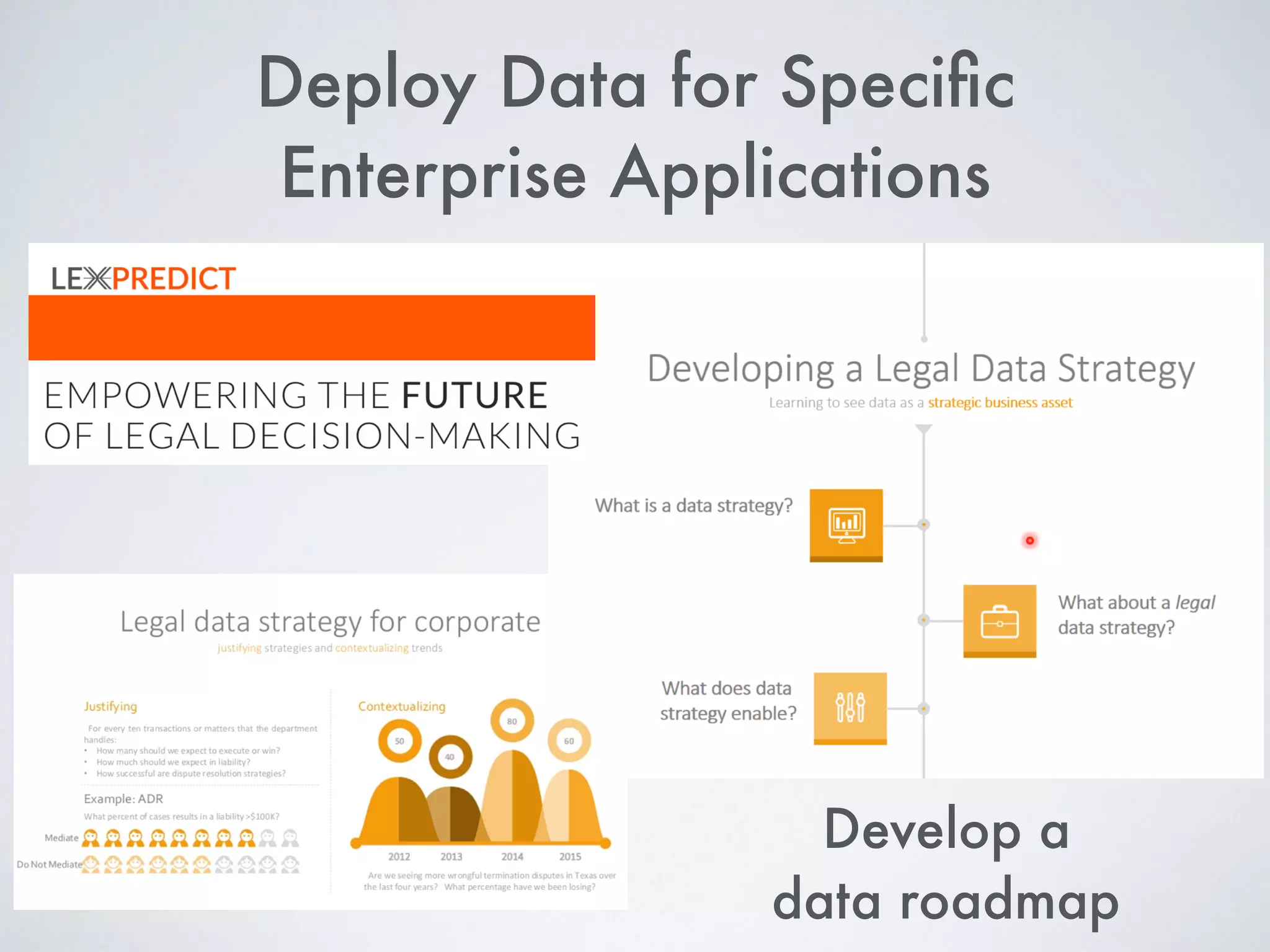 Deploy Data for Speciﬁc
Enterprise Applications
Develop a
data roadmap
 