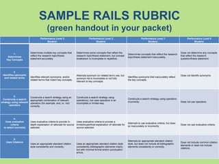 SAMPLE RAILS RUBRIC
(green handout in your packet)
Performance Level 3
Student:
Performance Level 2
Student:
Performance L...