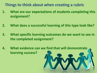 1. What are our expectations of students completing this
assignment?
2. What does a successful learning of this type look ...