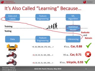 5/22/19 6Demetris Trihinas
trihinas.d@unic.ac.cy
6ACCA ML Panel| Nicosia, May 2019
Department of
Computer Science
It’s Also Called “Learning” Because…
Feature
Engineering
ML
Algorithm
Training
Testing
Data
Feature
Engineering
Statistical
Model
<4, 18, 200, 64, 170, 141, …> It’s a… Car, 0.88
<3, 22, 23, 31, 101, 205, …> It’s a… Car, 0.71
<3, 22, 23, 31, 101, 205, …> It’s a… tricycle, 0.93
Data and
Labels
Evaluate
and
RetrainInferencing
 