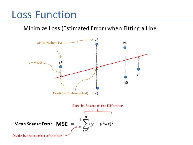 Machine Learning - Accuracy and Confusion Matrix