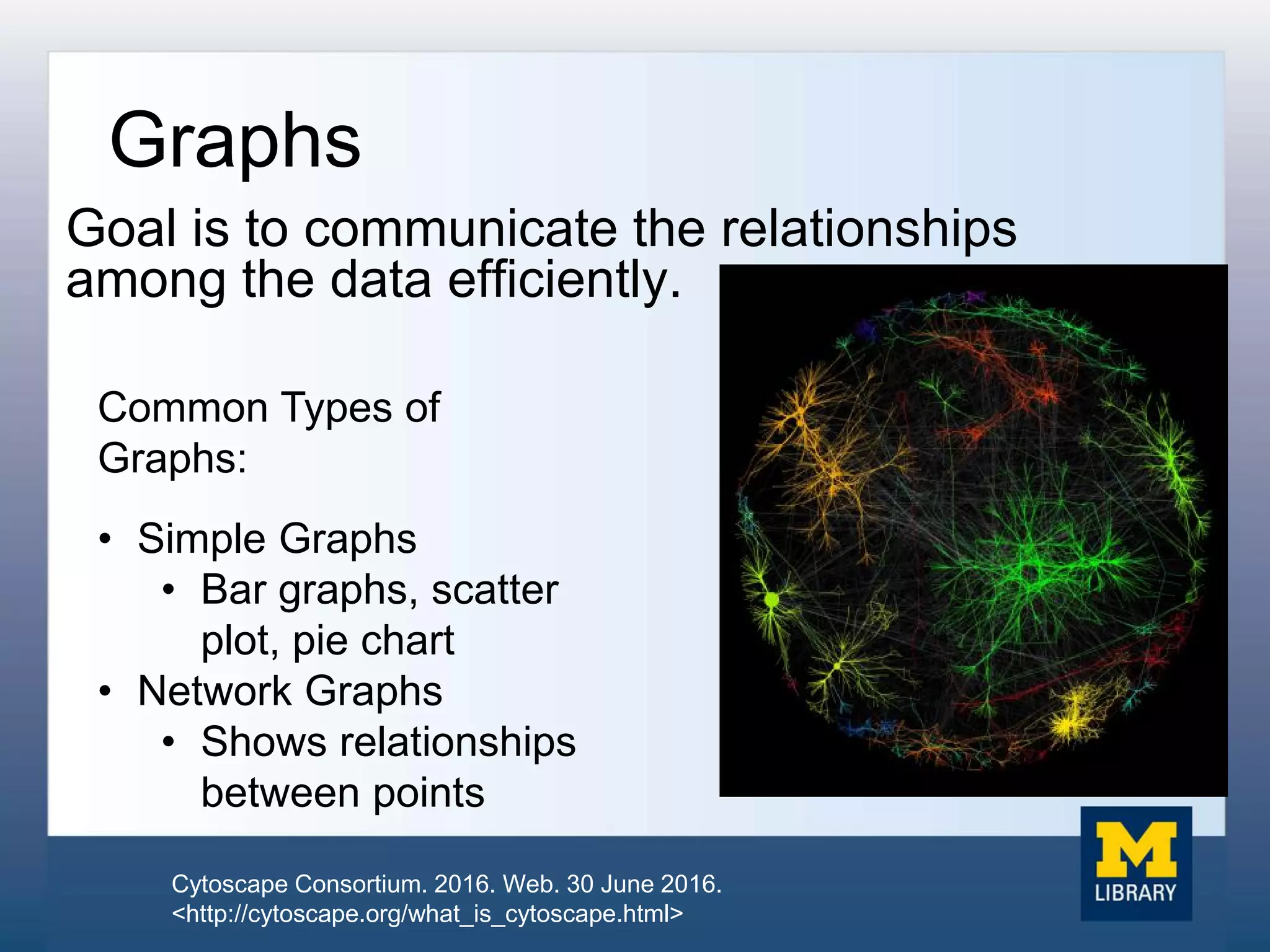 Graphs
Goal is to communicate the relationships
among the data efficiently.
Common Types of
Graphs:
• Simple Graphs
• Bar graphs, scatter
plot, pie chart
• Network Graphs
• Shows relationships
between points
Cytoscape Consortium. 2016. Web. 30 June 2016.
<http://cytoscape.org/what_is_cytoscape.html>
 