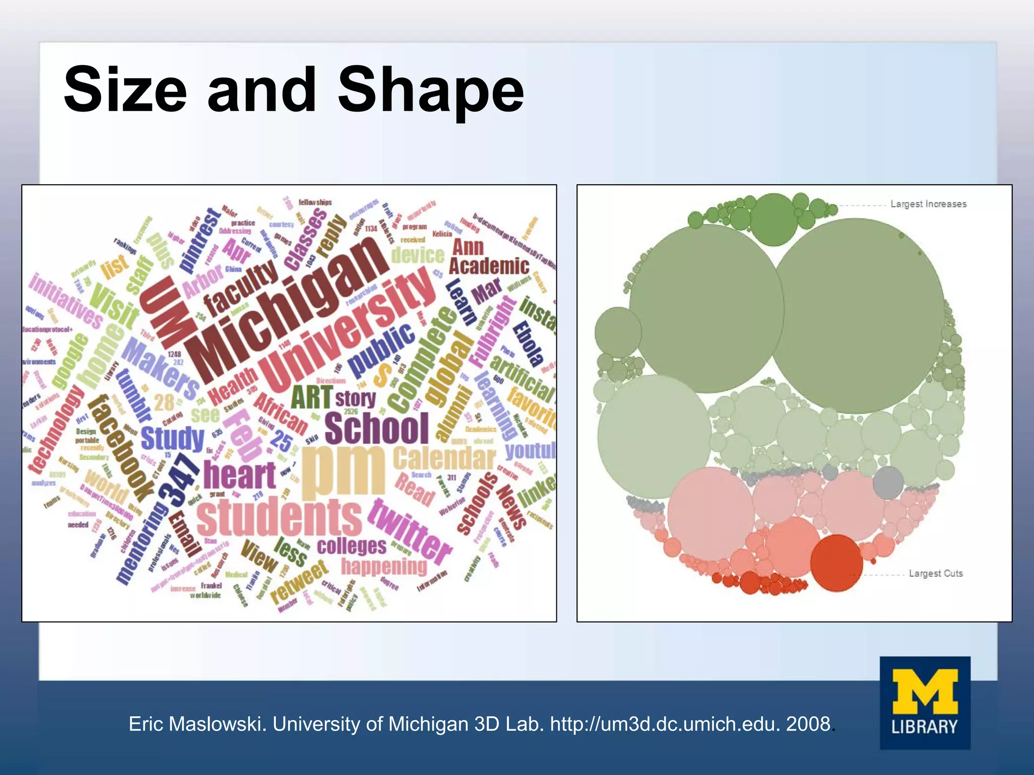Size and Shape
Eric Maslowski. University of Michigan 3D Lab. http://um3d.dc.umich.edu. 2008.
 
