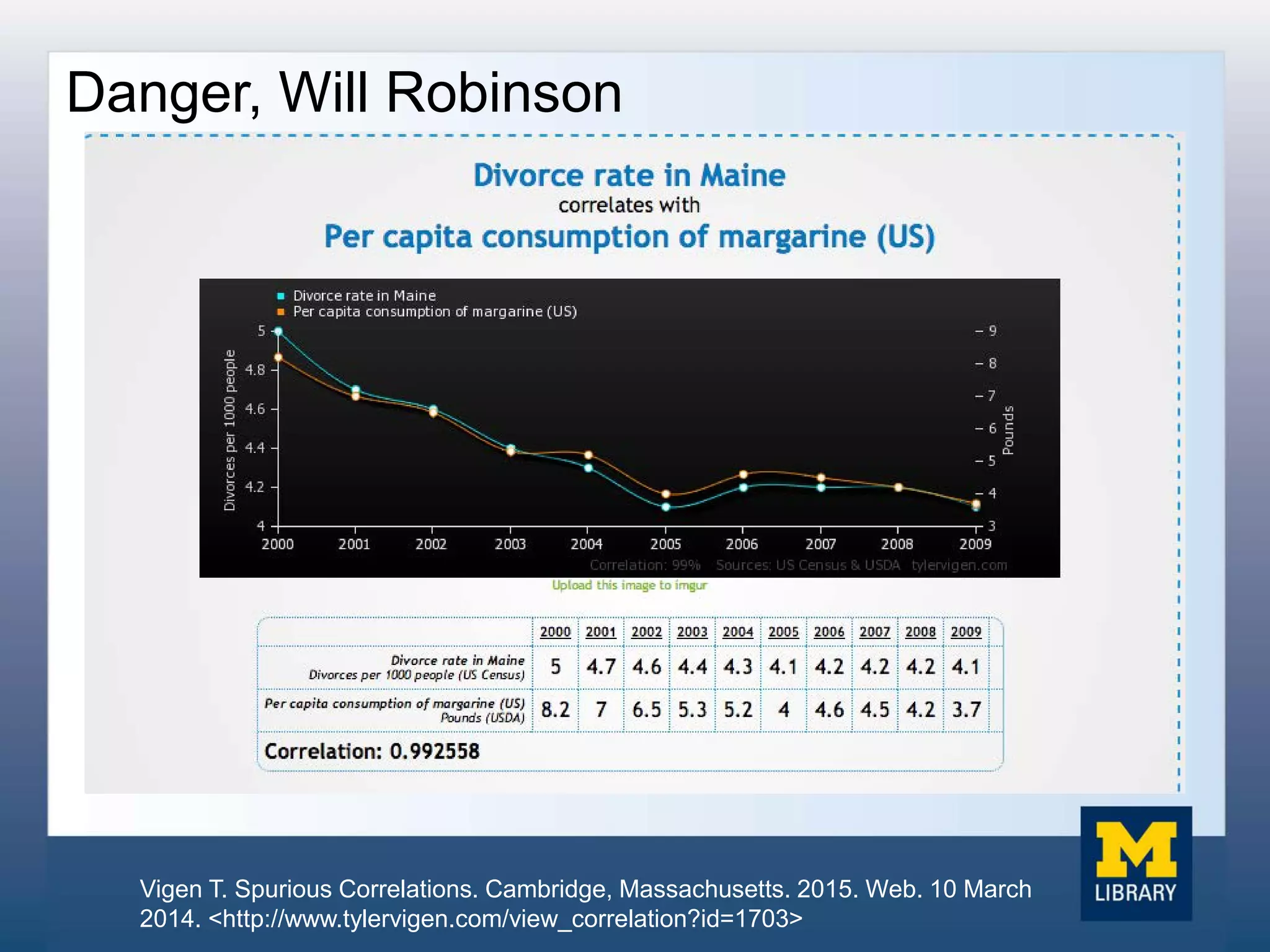Danger, Will Robinson
Vigen T. Spurious Correlations. Cambridge, Massachusetts. 2015. Web. 10 March
2014. <http://www.tylervigen.com/view_correlation?id=1703>
 