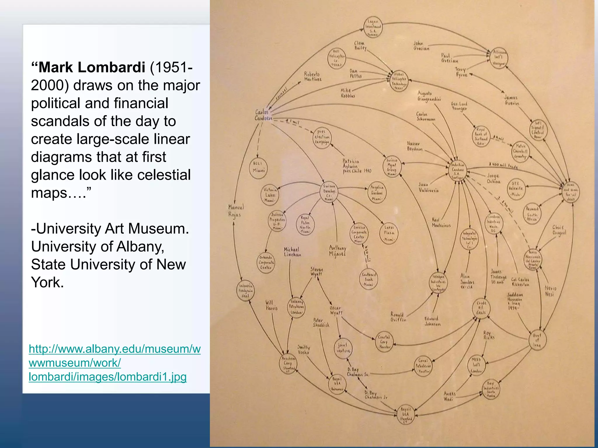 http://www.albany.edu/museum/w
wwmuseum/work/
lombardi/images/lombardi1.jpg
“Mark Lombardi (1951-
2000) draws on the major
political and financial
scandals of the day to
create large-scale linear
diagrams that at first
glance look like celestial
maps….”
-University Art Museum.
University of Albany,
State University of New
York.
 