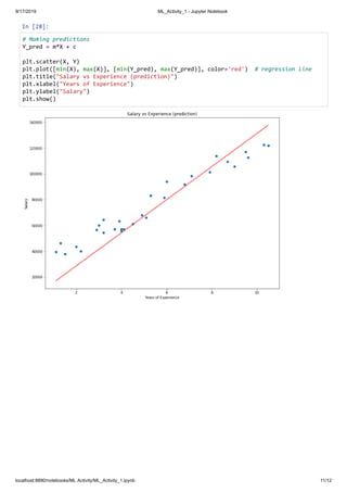 9/17/2019 ML_Activity_1 - Jupyter Notebook
localhost:8890/notebooks/ML Activity/ML_Activity_1.ipynb 11/12
In [28]:
# Making predictions
Y_pred = m*X + c
plt.scatter(X, Y)
plt.plot([min(X), max(X)], [min(Y_pred), max(Y_pred)], color='red') # regression line
plt.title("Salary vs Experience (prediction)")
plt.xlabel("Years of Experience")
plt.ylabel("Salary")
plt.show()
 