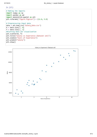 9/17/2019 ML_Activity_1 - Jupyter Notebook
localhost:8890/notebooks/ML Activity/ML_Activity_1.ipynb 9/12
In [27]:
# Making the imports
import numpy as np
import pandas as pd
import matplotlib.pyplot as plt
plt.rcParams['figure.figsize'] = (12.0, 9.0)
# Preprocessing Input data
data = pd.read_csv('Salary_Data.csv')
X = data.iloc[:, 0]
Y = data.iloc[:, 1]
#Plotting Data for visualization
plt.scatter(X, Y)
plt.title("Salary vs Experience (Dataset set)")
plt.xlabel("Years of Experience")
plt.ylabel("Salary")
plt.show()
 