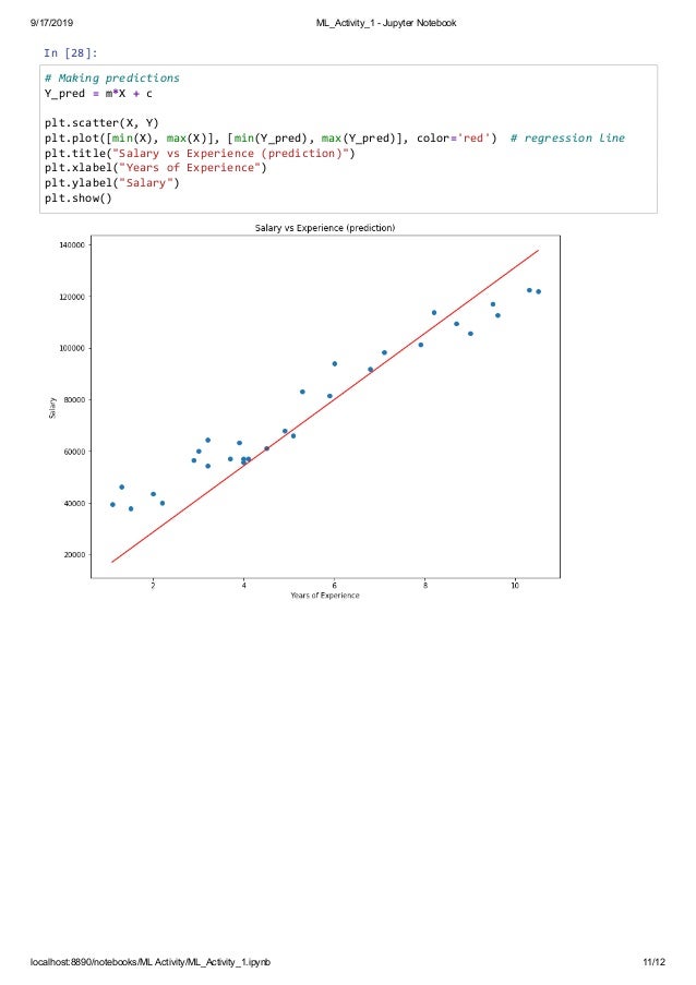Linear Regression (Machine Learning)