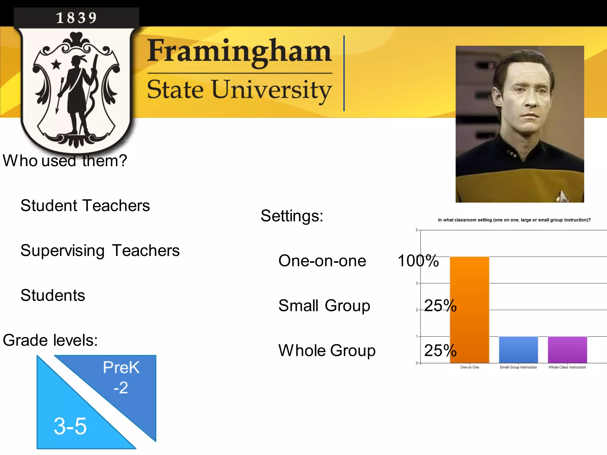Pr
Who used them?

  Student Teachers
                         Settings:

  Supervising Teachers
                           One-on-one    100%

  Students
                           Small Group     25%

Grade levels:
                           Whole Group     25%



      3-5
 