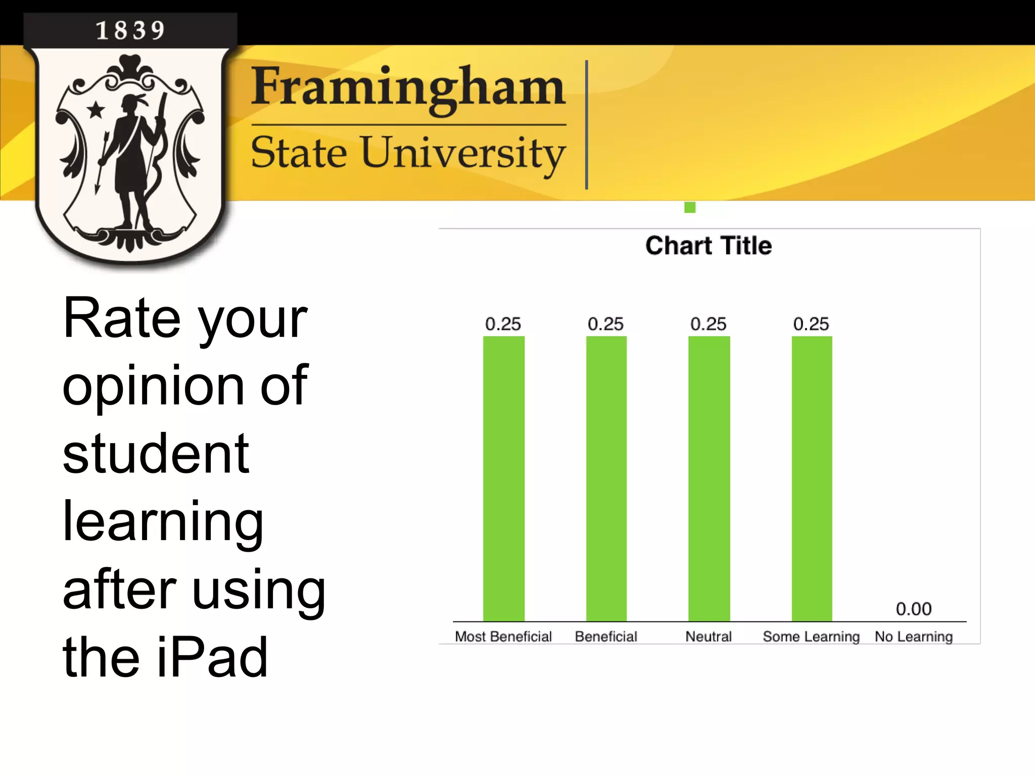 Rate your
opinion of
student
learning
after using
the iPad
 