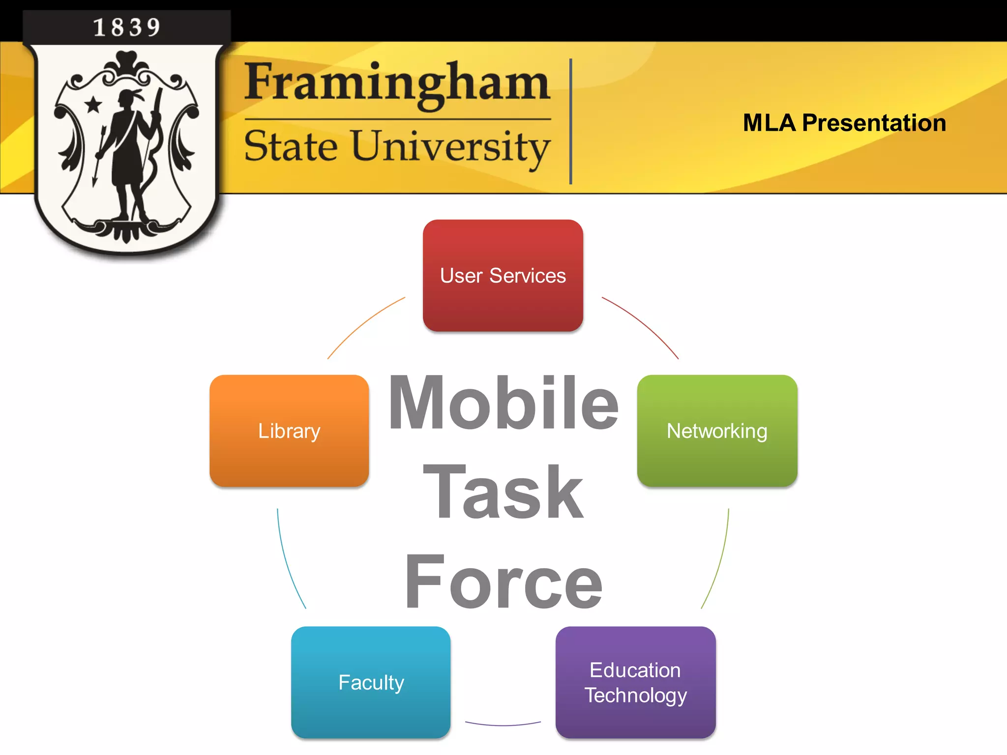 MLA Presentation




                    User Services




Library        Mobile                      Networking


                Task
               Force
                                     Education
          Faculty
                                    Technology
 