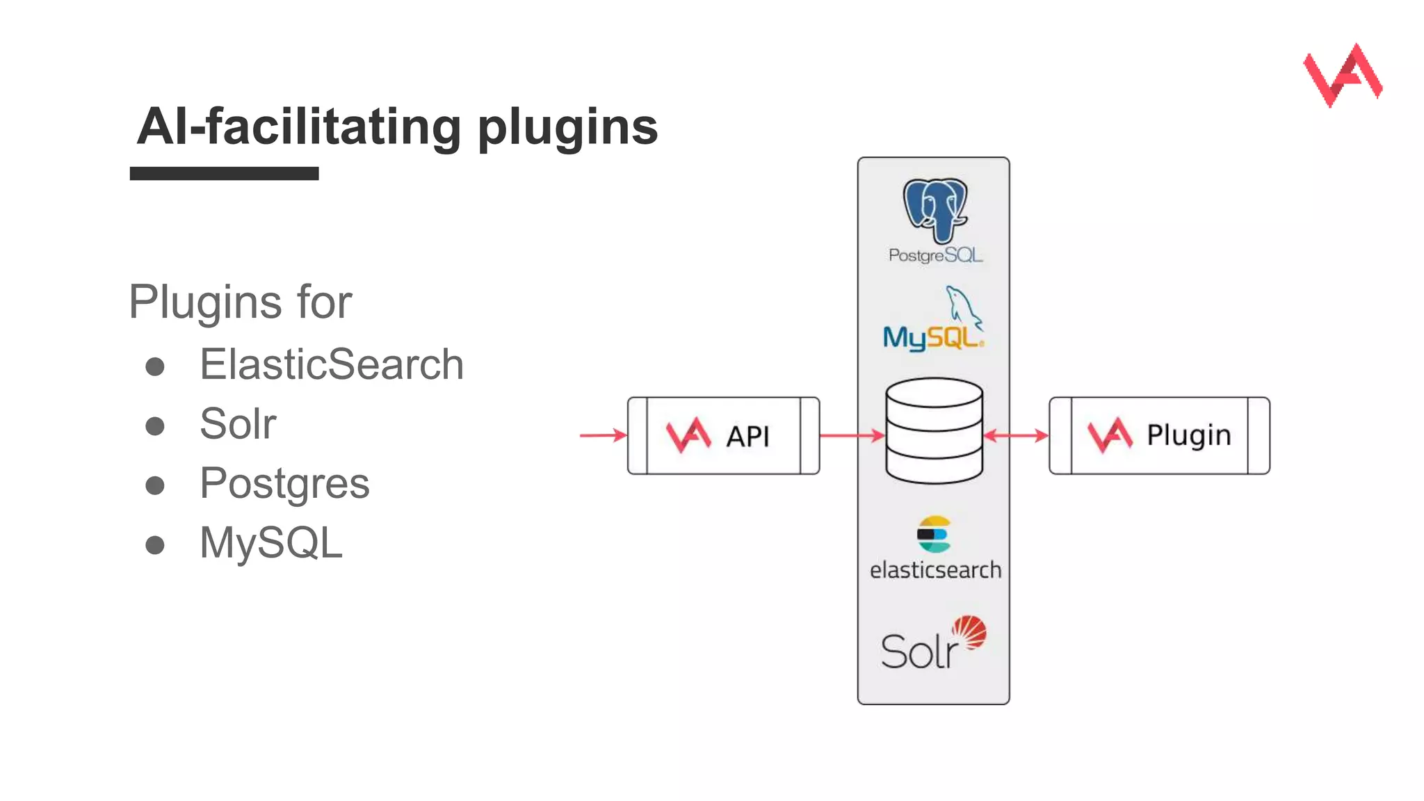 AI-facilitating plugins
Plugins for
● ElasticSearch
● Solr
● Postgres
● MySQL
 