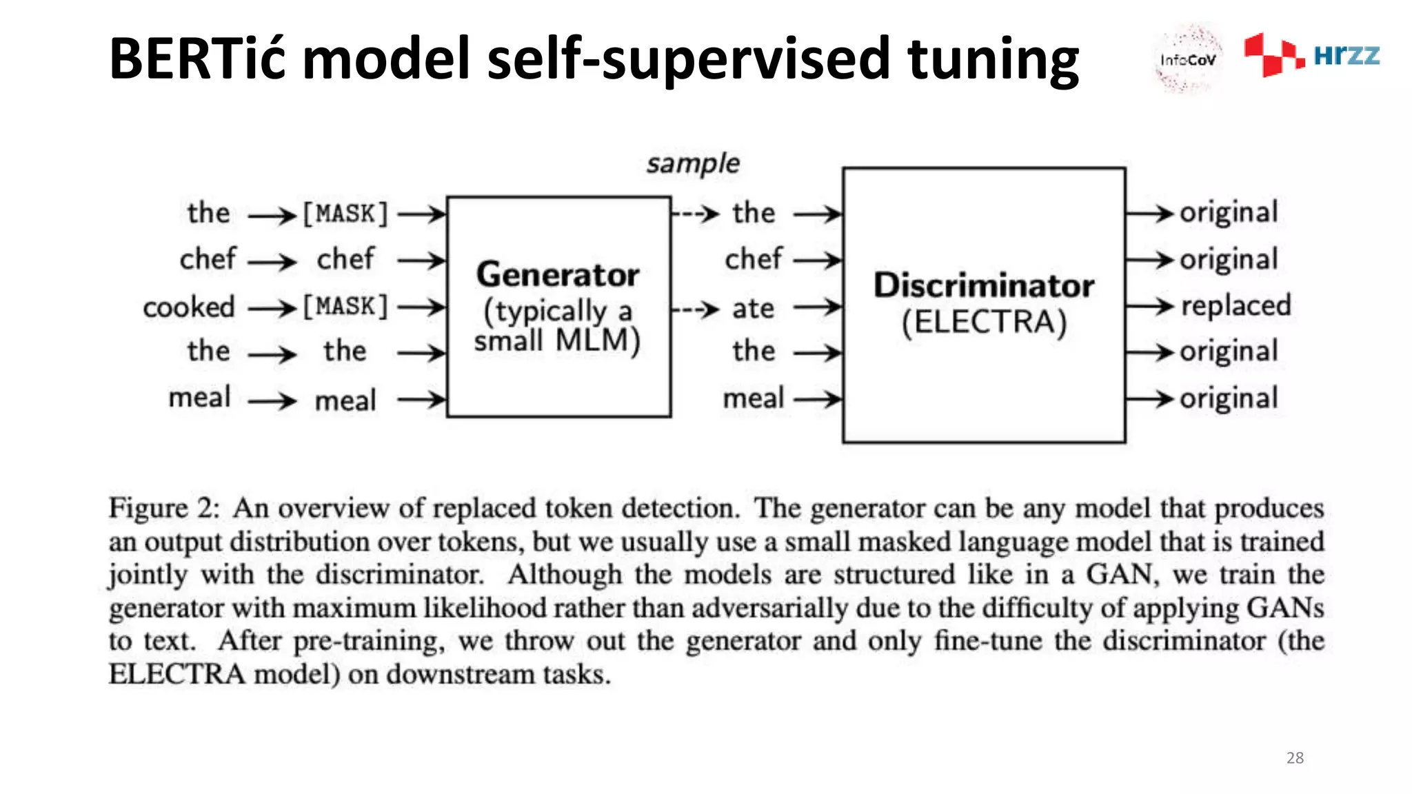 BERTić model self-supervised tuning
28
 