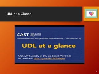UDL at a Glance
CAST. (2010, January 6). UDL at a Glance [Video file].
Retrieved from https://youtu.be/bDvKnY0g6e4
SG
 