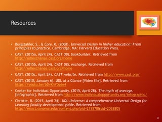 Resources
• Burgstahler, S., & Cory, R. (2008). Universal Design in higher education: From
principles to practice. Cambridge, MA: Harvard Education Press.
• CAST. (2015a, April 24). CAST UDL bookbuilder. Retrieved from
http://udlexchange.cast.org/home
• CAST. (2015b, April 24). CAST UDL exchange. Retrieved from
http://udlexchange.cast.org/home
• CAST. (2015c, April 24). CAST website. Retrieved from http://www.cast.org/
• CAST. (2010, January 6). UDL at a Glance [Video file]. Retrieved from
https://youtu.be/bDvKnY0g6e4
• Center for Individual Opportunity. (2015, April 28). The myth of average.
[Infographic]. Retrieved from http://www.individualopportunity.org/infographic/
• Christie, B. (2015, April 24). UDL-Universe: A comprehensive Universal Design for
Learning faculty development guide. Retrieved from
http://enact.sonoma.edu/content.php?pid=218878&sid=2028805
All
 