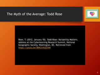 The Myth of the Average: Todd Rose
Rose, T. (2012, January 18). Todd Rose: Variability Matters.
Address at the Cyberlearning Research Summit, National
Geographic Society, Washington, DC. Retrieved from
https://youtu.be/8WClnVjCEVM
SE
 