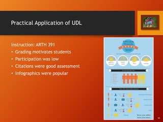 Practical Application of UDL
Instruction: ARTH 391
• Grading motivates students
• Participation was low
• Citations were good assessment
• Infographics were popular
SG
 