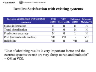 The adoption of machine learning techniques for software defect ...