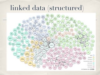 linked data (structured) 