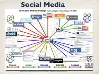 Social Media Laurel Papworth  laurelpapworth.com  AND Gary Hayes personalizemedia.com   