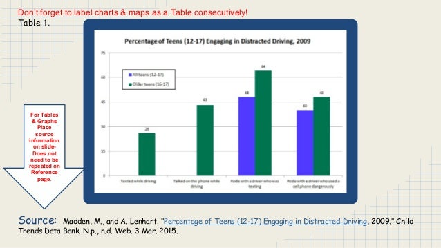 mla formated slide show mla format graphs