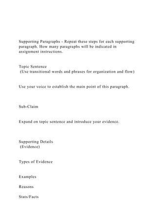 Supporting Paragraphs - Repeat these steps for each supporting
paragraph. How many paragraphs will be indicated in
assignment instructions.
Topic Sentence
(Use transitional words and phrases for organization and flow)
Use your voice to establish the main point of this paragraph.
Sub-Claim
Expand on topic sentence and introduce your evidence.
Supporting Details
(Evidence)
Types of Evidence
Examples
Reasons
Stats/Facts