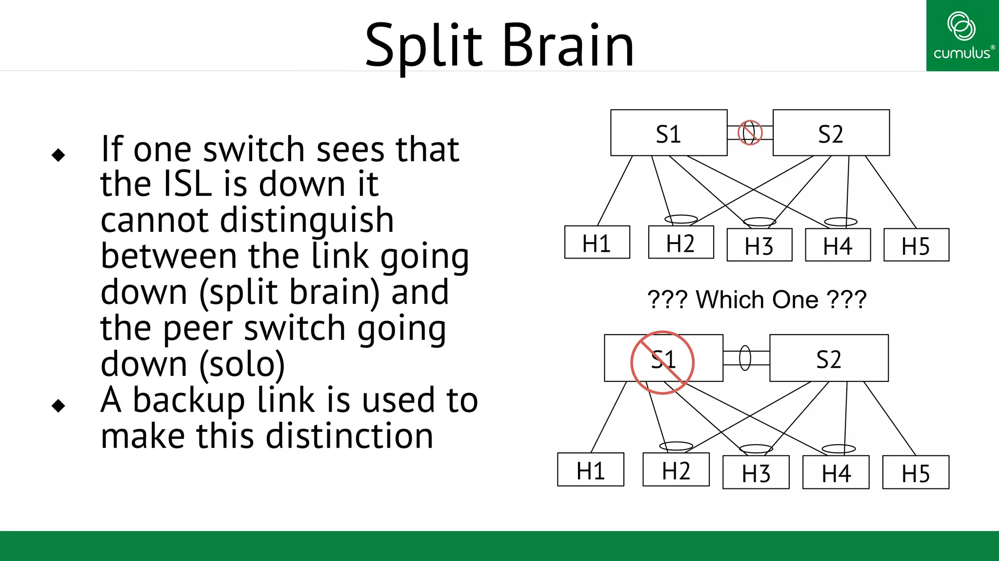 ®
Split Brain
u  If one switch sees that
the ISL is down it
cannot distinguish
between the link going
down (split brain) and
the peer switch going
down (solo)
u  A backup link is used to
make this distinction
S1 S2
H1 H2 H3 H4 H5
S1 S2
H1 H2 H3 H4 H5
??? Which One ???
 
