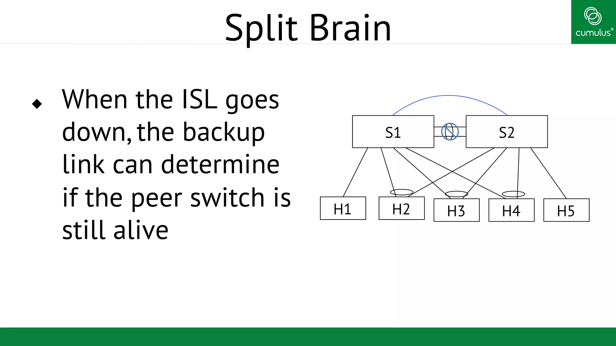 ®
Split Brain
u  When the ISL goes
down, the backup
link can determine
if the peer switch is
still alive
S1 S2
H1 H2 H3 H4 H5
 