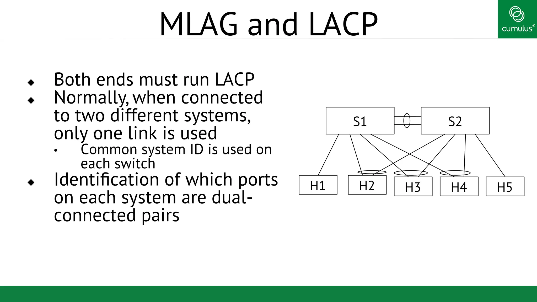 ®
MLAG and LACP
u  Both ends must run LACP
u  Normally, when connected
to two different systems,
only one link is used
•  Common system ID is used on
each switch
u  Identiﬁcation of which ports
on each system are dual-
connected pairs
S1 S2
H1 H2 H3 H4 H5
 